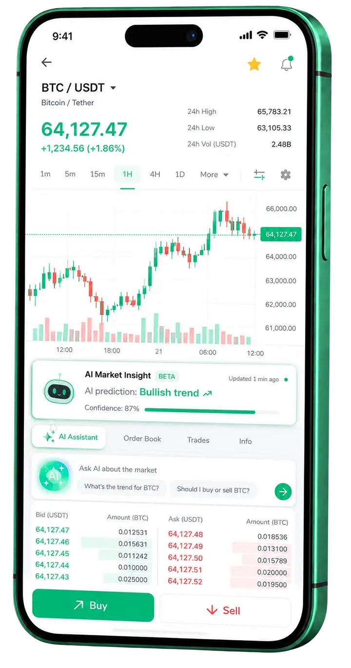 Painel móvel de trading Syntrade AI
